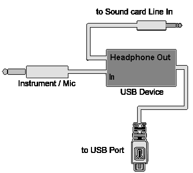 usb2soundcard