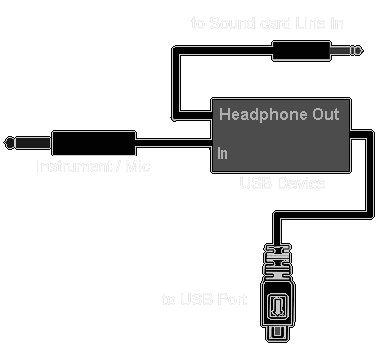 usb2soundcard